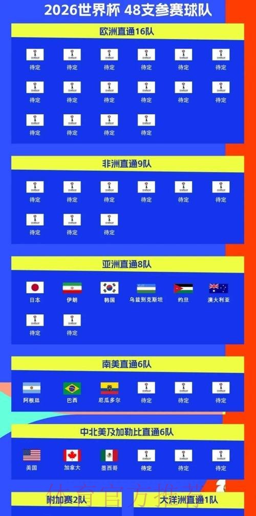 2026世界杯比赛时间实时更新全程直播在哪里看 2026世界杯比赛时间实时更新全程直播在哪里看